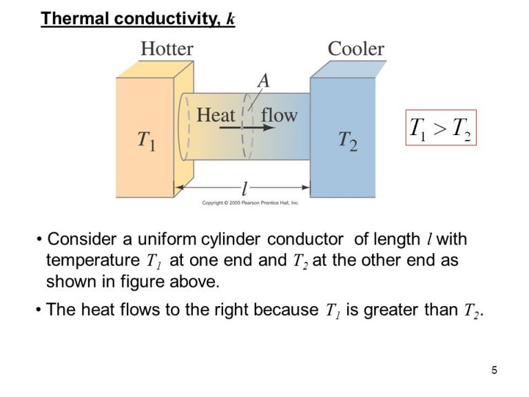 Thermal Conductivity in Engineering Physics Tech Glads