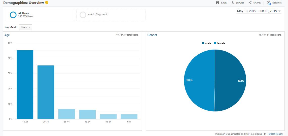 Tech GLADs - Latest & Trending Articles on Digital Marketing Services